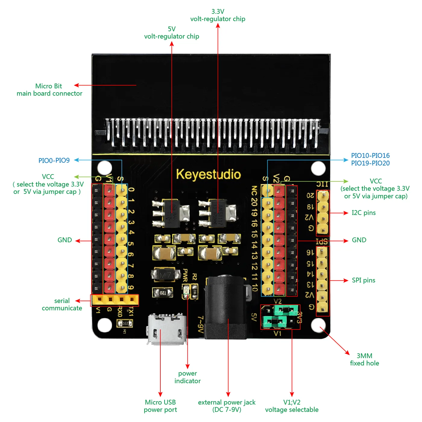Keyestudio Sensor Shield V2 官方针脚图